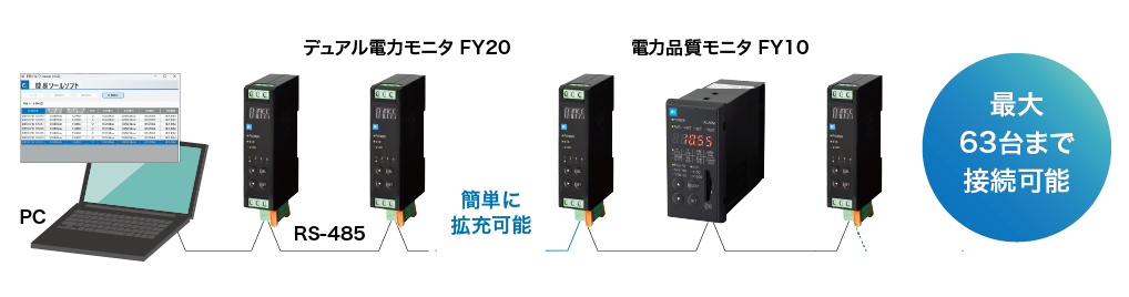 簡単に電力見えるかをスタート