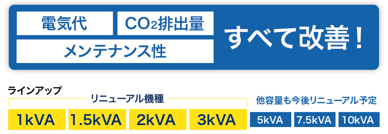 電気代CO2排出量メンテナンス性改善