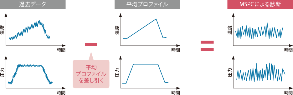 サイクルMSPC