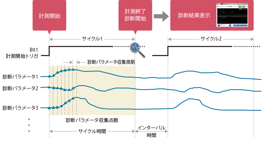 基本動作