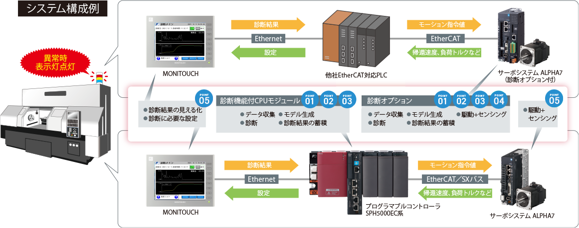 システム構成例