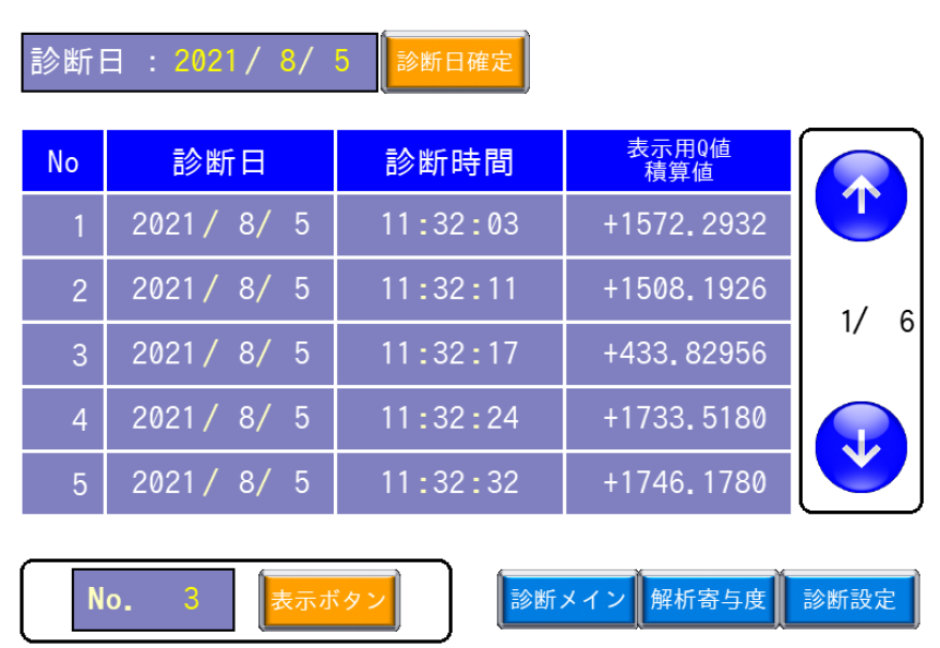 診断履歴