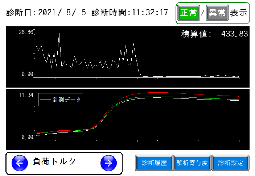 システム構成 | 富士モーションシステム異常診断ソリューション システム構成 | 富士モーションシステム異常診断ソリューション