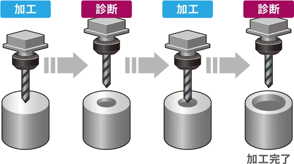 加工サイクルタイム短縮（導入前）イメージ図