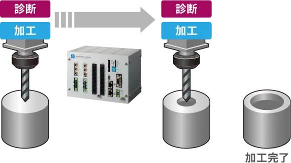 加工サイクルタイム短縮（導入後）イメージ図