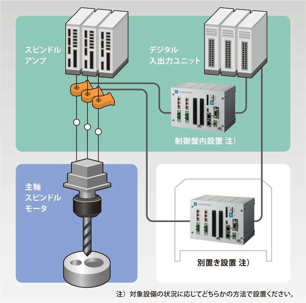 STEP1 機器設置 イメージ図