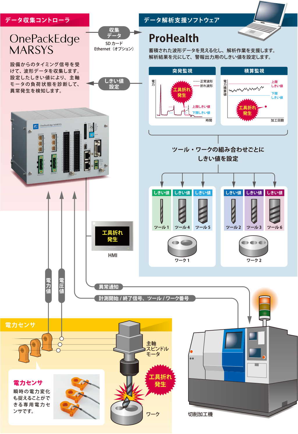 システム構成図