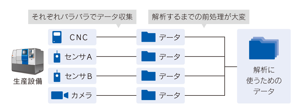導入前