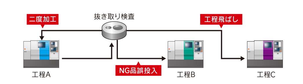 導入前