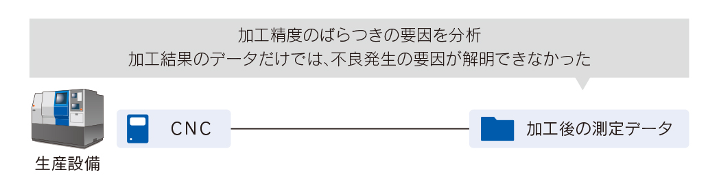 導入前