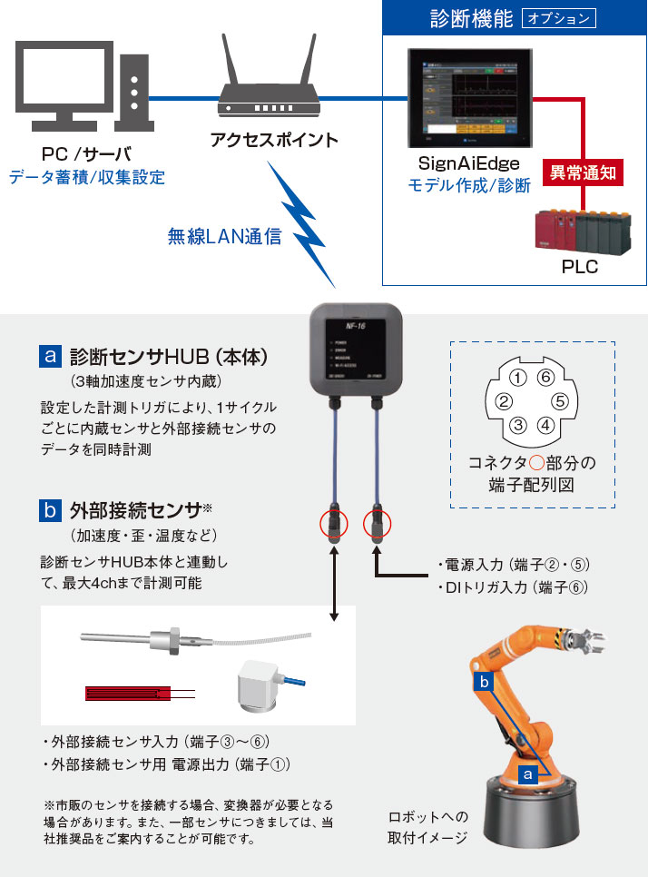 ロボットへの取付・計測イメージ