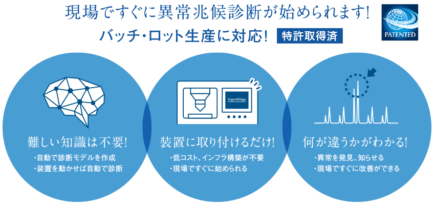 現場ですぐに異常兆候診断が始められます！バッチ・ロット生産に対応!