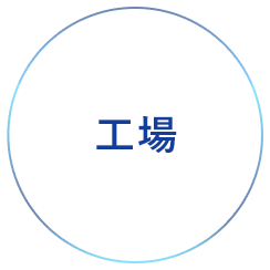 工場