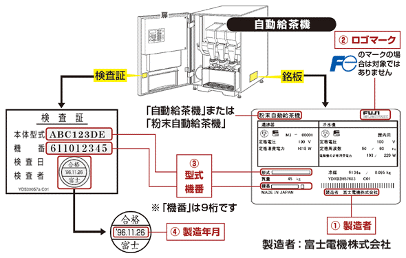 確認の仕方