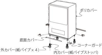 省資源化