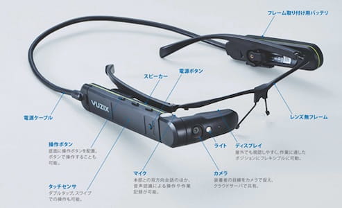 単眼型スマートグラスで利用できるさまざまな機能