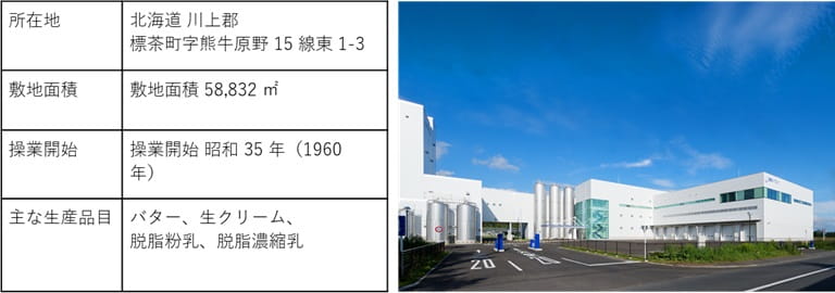食品工場の機械・設備の保守・点検作業に課題