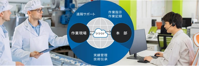 遠隔作業支援パッケージ 活用イメージ