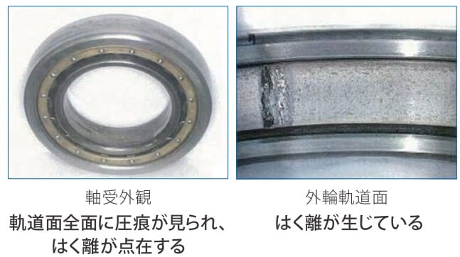 独自の判定基準値(Q値)により、ベアリング異常の早期発見
