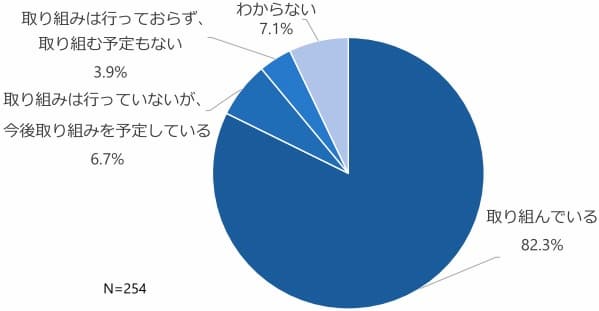 既存設備の改修・運用見直しの調査結果