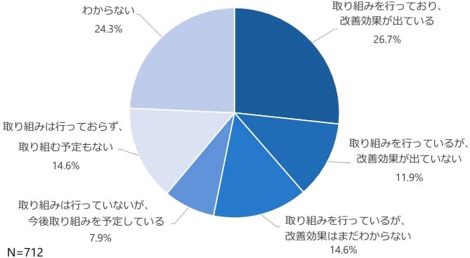 なぜなぜ分析の調査結果