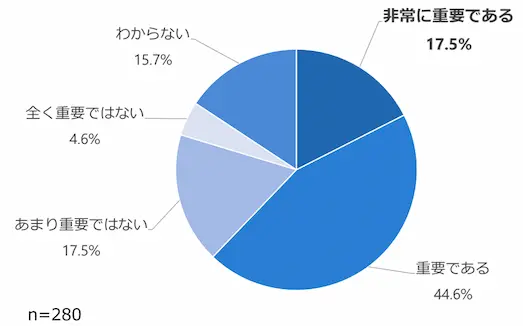 自動化・省力化への取り組みの重要性