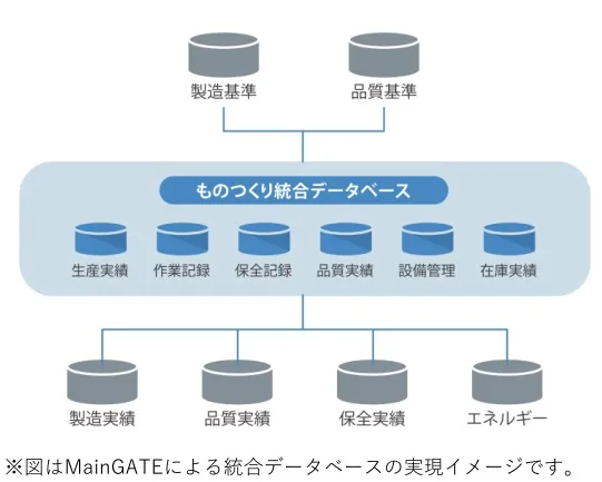 製造業のデータ活用のイメージ