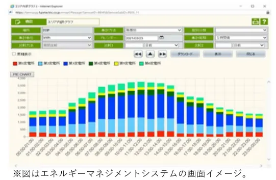 エネルギー管理システムのイメージ