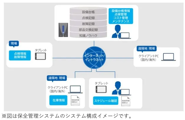 製造業のデジタル化事例のイメージ