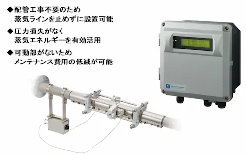 蒸気用超音波流量計の外観イメージ