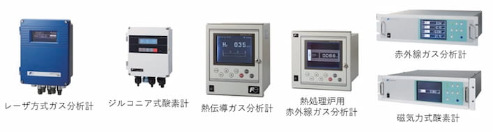 富士電機のガス分析計シリーズ