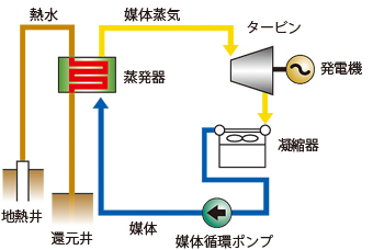 フラッシュ方式