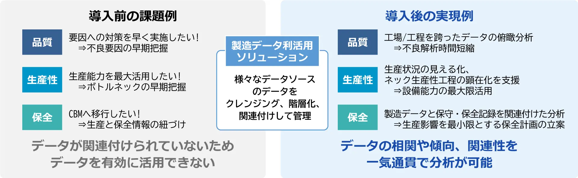 導入前の課題例と導入後の実現例