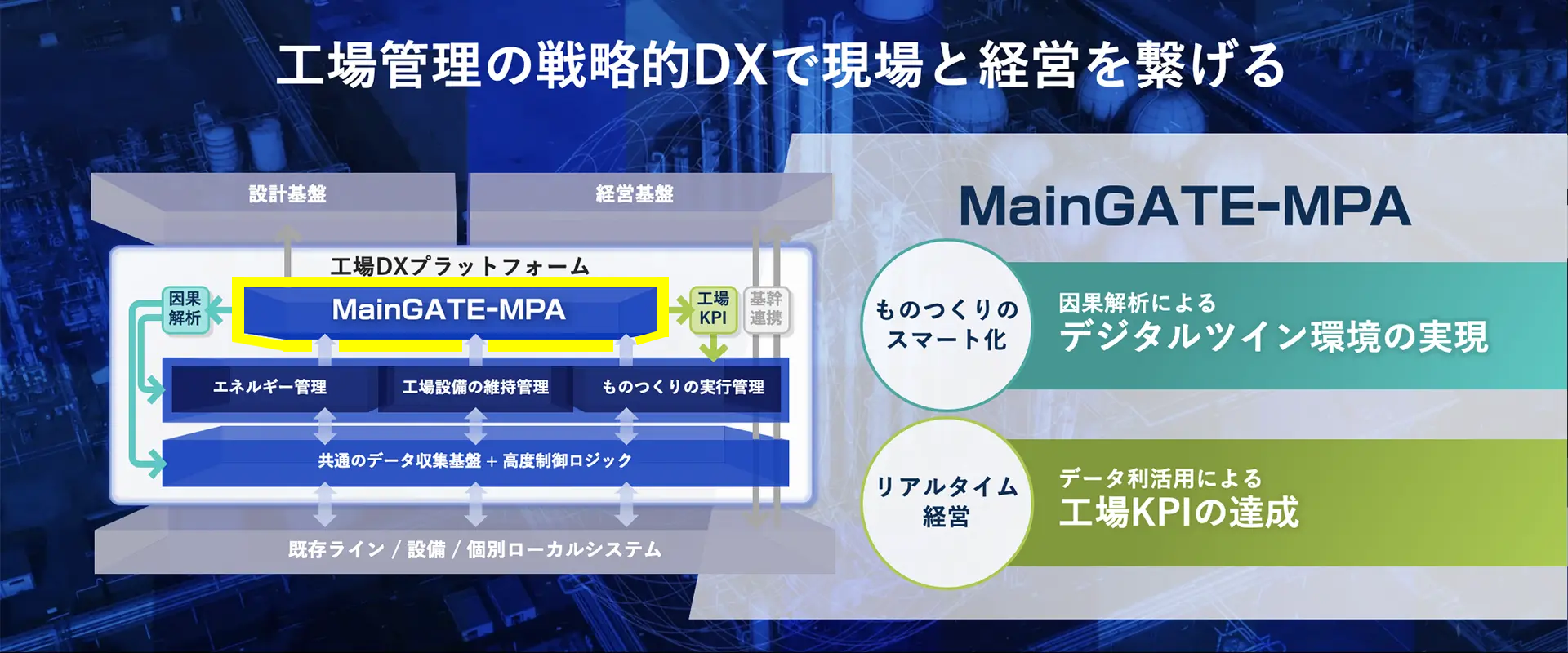 工場DXプラットフォームのイメージ