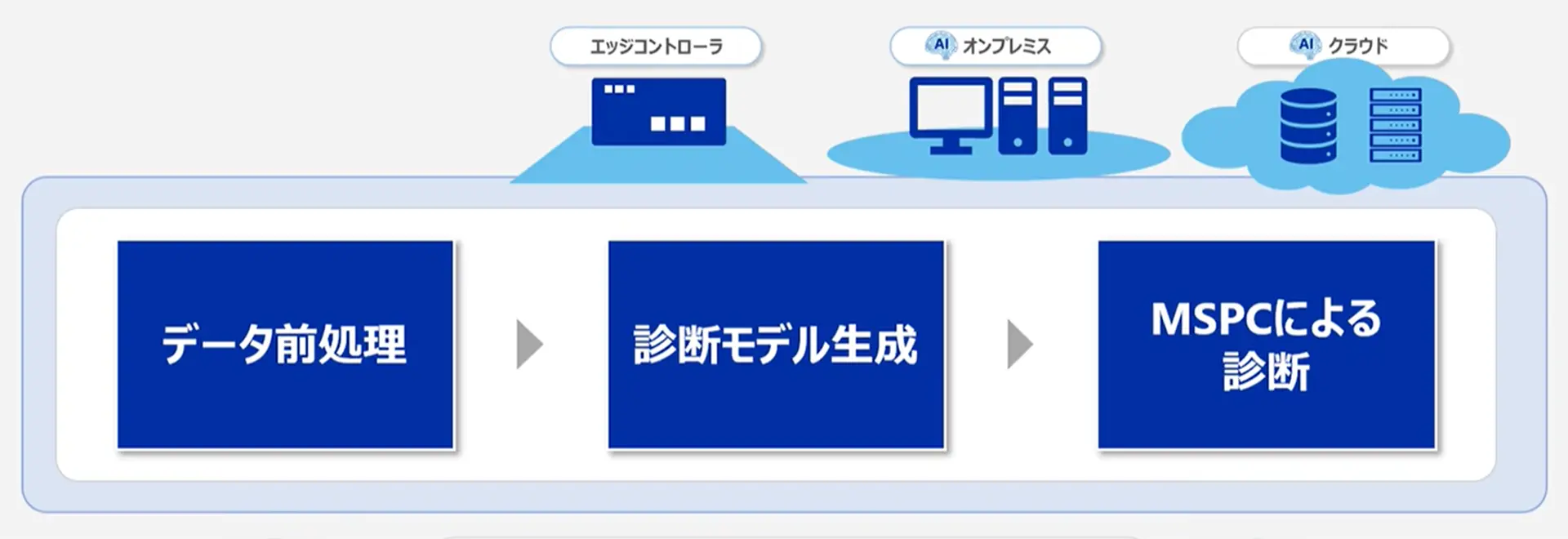 AI診断システムイメージ