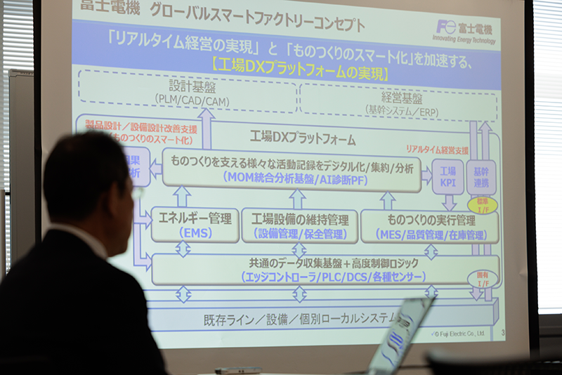 グローバルスマートファクトリーコンセプト 説明画像