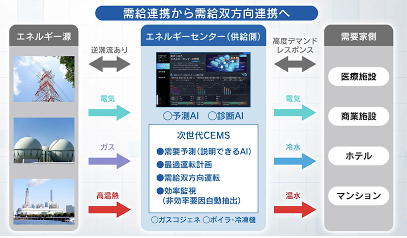 CEMS イメージ画像