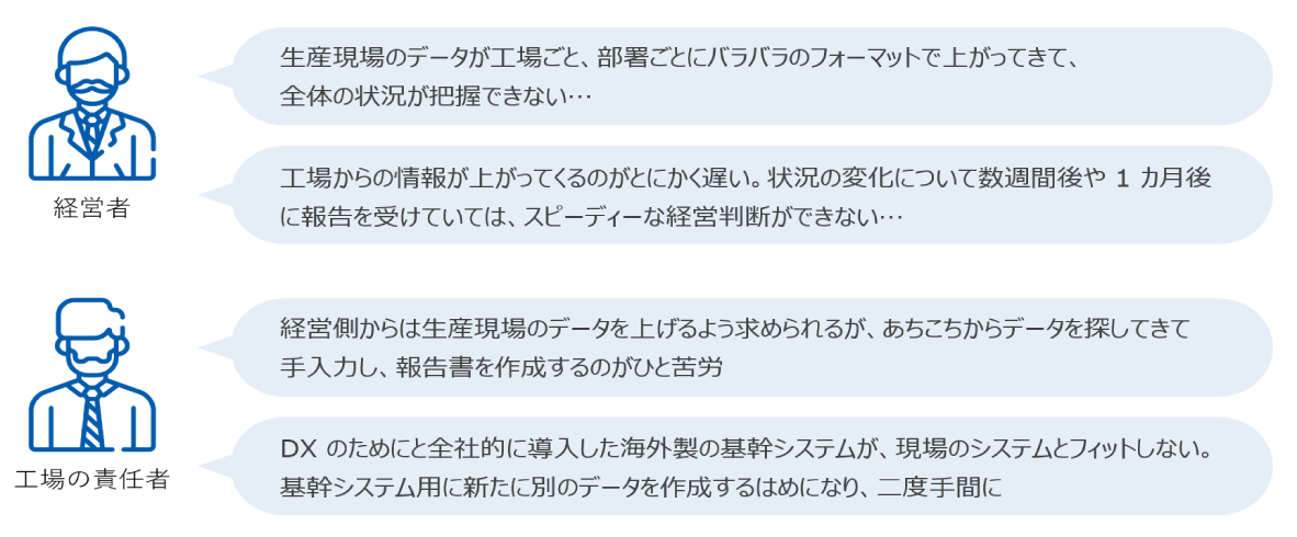 経営者と工場担当者、それぞれの本音