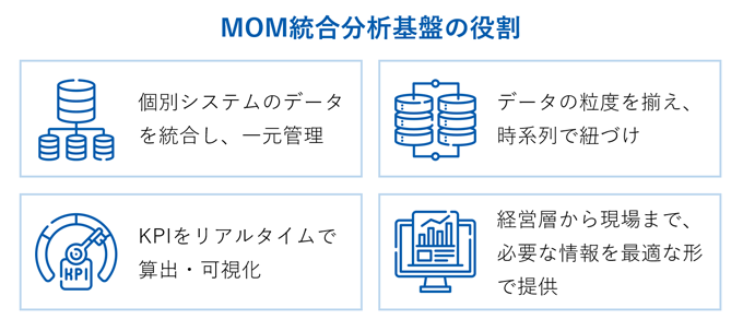 統合分析基盤の役割