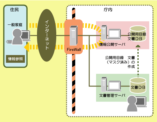 ■情報公開システム