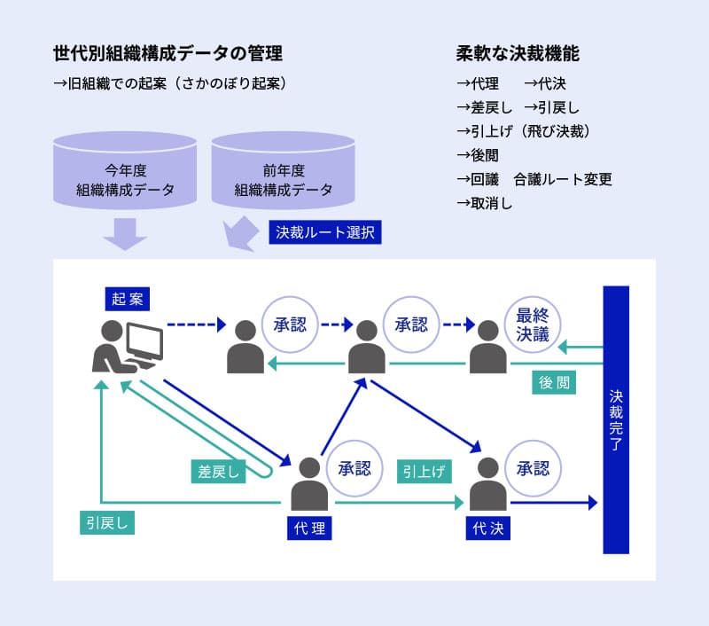 e自治体 電子決裁システム 電子行政ソリューション 富士電機