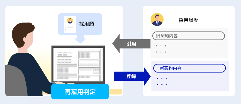 雇⽤管理では…