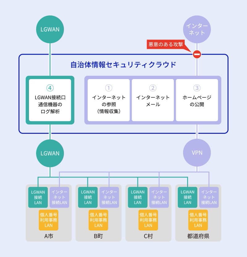 議会と自治体