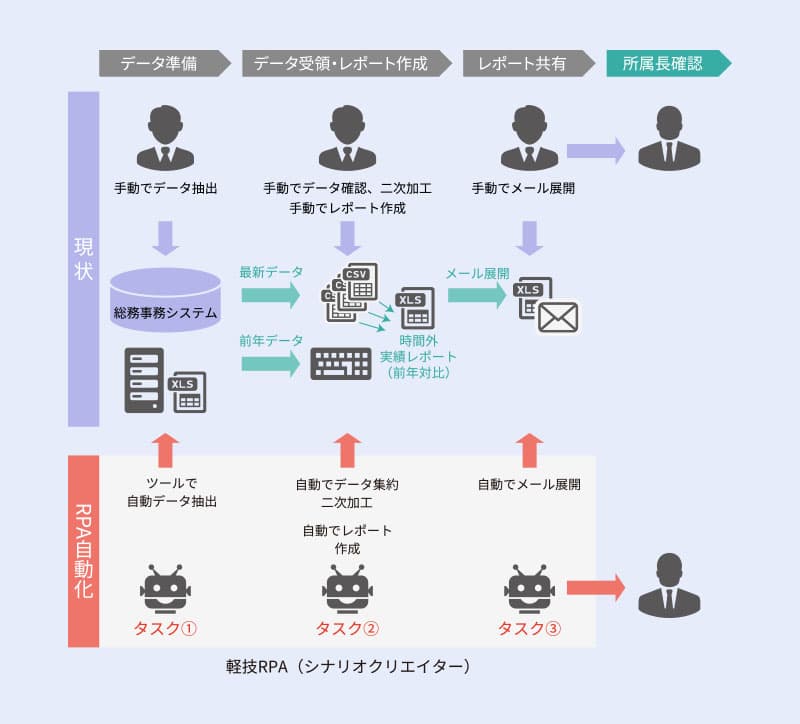 RPAオプション