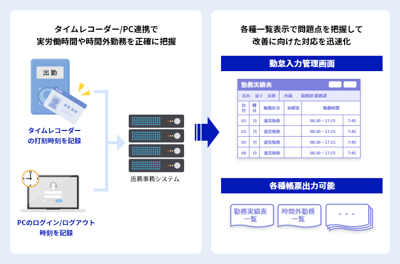 職員の勤務管理では…