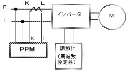 正図1