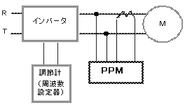 違図2