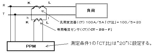 使用例