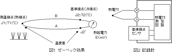 図1/図2