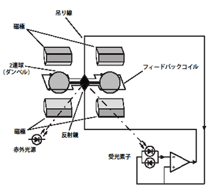 ガス分析計　分析センサの測定原理